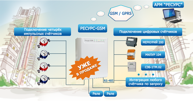 В продажу поступил долгожданный прибор "Ресурс-GSM" для АСКУЭ "Ресурс".