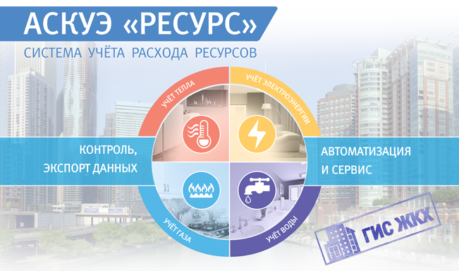 В новой версии 3.6.1 мы учли пожелания клиентов, а также увеличили быстродействие.</br>Обновление рекомендовано для всех версий АРМ "Ресурс", начиная с 3.5.0.