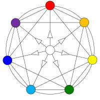 ООО "СпецСеть"