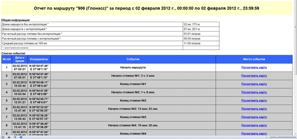 Форма отчёта