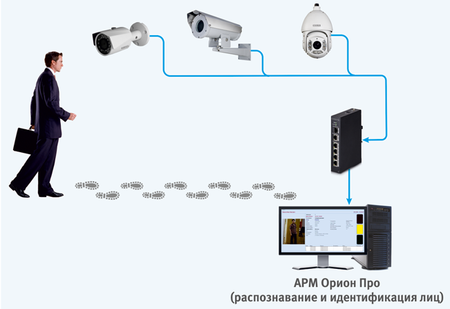 Контроль передвижения сотрудника по объекту