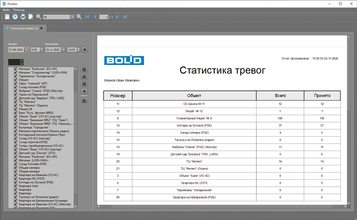 Пример отчёта «Статистика тревог»