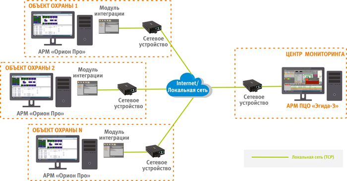 Модуль прямой передачи данных из АРМ 