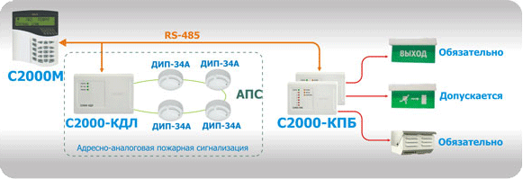 Рисунок 1. Система оповещения и управления эвакуацией при пожаре СОУЭ 2-го типа