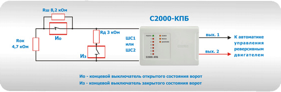 Рисунок 4. Управление воротами с помощью С2000-КПБ