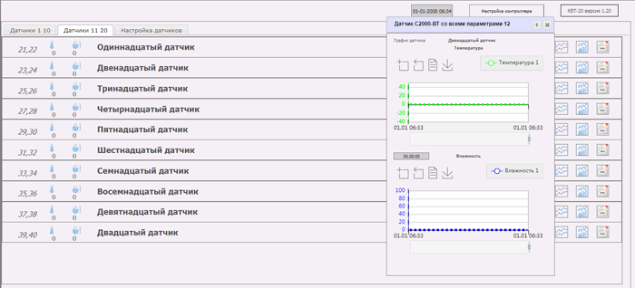 КВТ20. Диспетчеризация влажности и температуры
