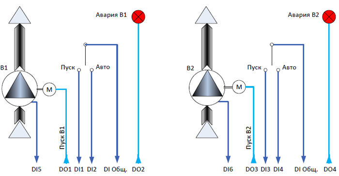 Структурная схема решения по управлению вытяжными вентиляторами