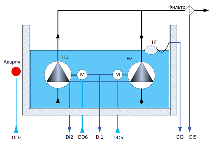 Структурная схема решения Структурная схема решения