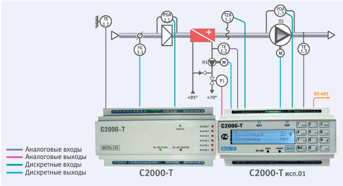 Приточная система вентиляции с одним теплообменным агрегатом