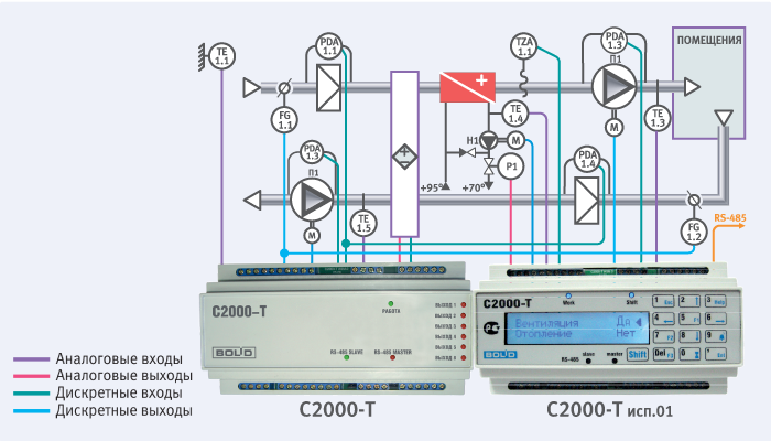 Приточно-вытяжная система вентиляции с пластинчатым рекуператором