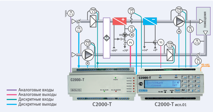 Приточно-вытяжная система вентиляции с пластинчатым рекуператором и двумя теплообменными агрегатами