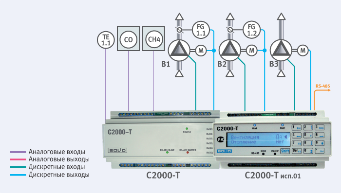 Вытяжные установки и вентиляторы