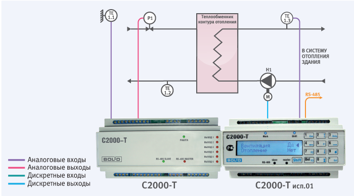 Система отопления