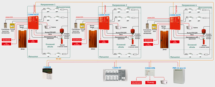 Распределенная установка газового пожаротушения
