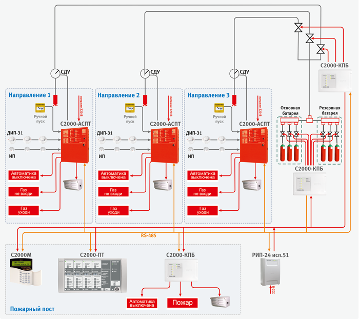 Система порошкового пожаротушения