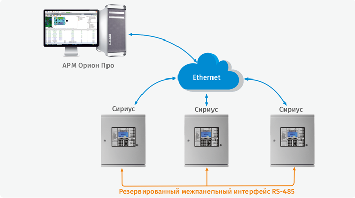 Подключение нескольких ППКУП «Сириус» к АРМ «Орион Про»