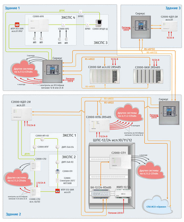 Адресно-аналоговая СПС на базе ППКУП «Сириус»