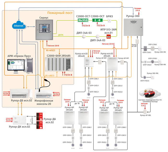 СОУЭ 4-5 типов на базе ППКУП «Сириус»