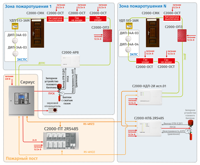 Реализация модульных АУГПТ