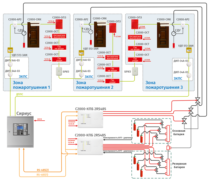 Реализация централизованных АУГПТ с резервной батареей