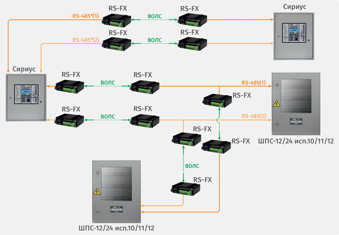 Структурная схема использования преобразователей RS-FX