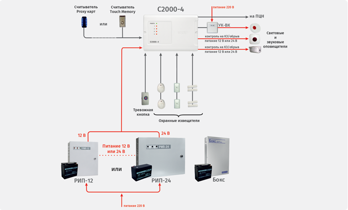 Автономное использование прибора «С2000-4