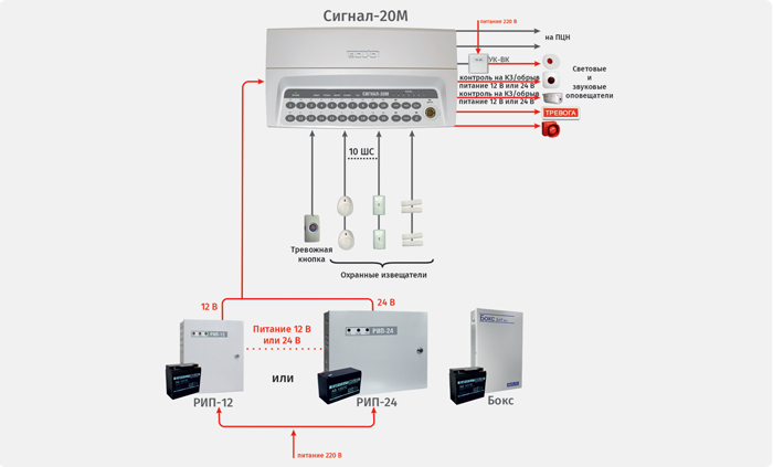 Автономное использование прибора «Сигнал-20М
