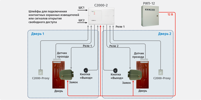 Режим работы «Две двери на вход»