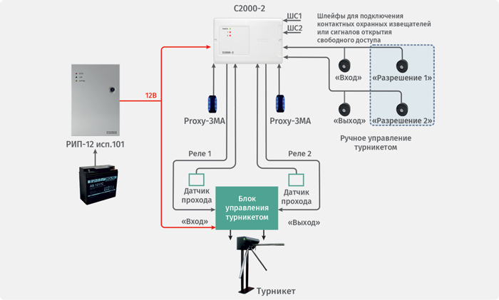 Режим работы «Турникет»