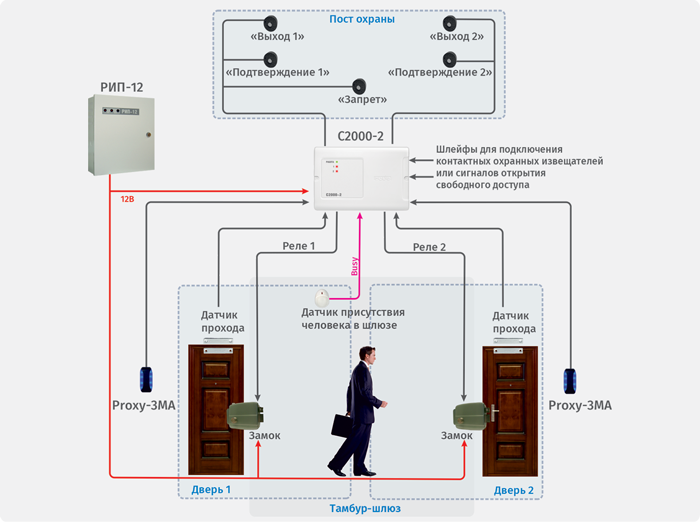 Режим работы «Шлюз»