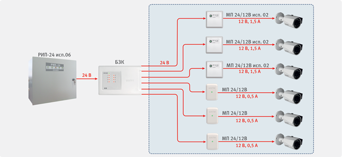 Организация электропитания системы видеонаблюдения