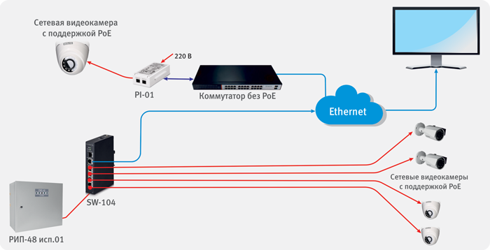 Организация электропитания сетевой системы видеонаблюдения с использованием технологии PoE