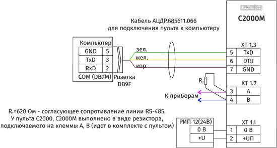 Схема подключения пульта «С2000»/ «С2000М» к персональному компьютеру с АРМ «Орион Про» Схема подключения пульта «С2000»/ «С2000М» к персональному компьютеру с АРМ «Орион Про»