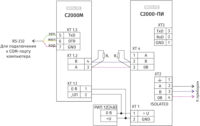Схема подключения пульта «С2000М» к персональному компьютеру с АРМ «Орион Про» с гальванической изоляцией интерфейса RS-485 Схема подключения пульта «С2000М» к персональному компьютеру с АРМ «Орион Про» с гальванической изоляцией интерфейса RS-485