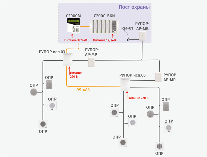Система оповещения для малых и средних объектов