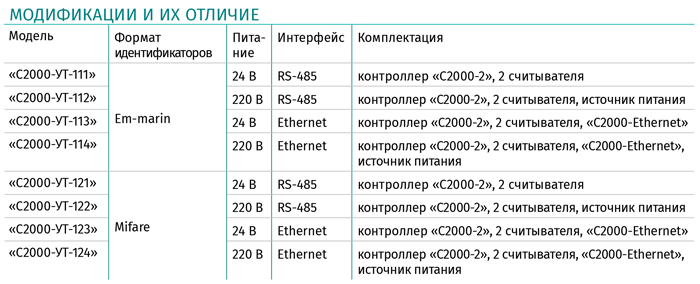 Модификации и их отличие