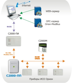 Ведение журнала событий системы 