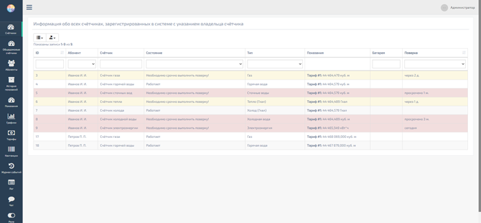 Информация по счетчикам системы