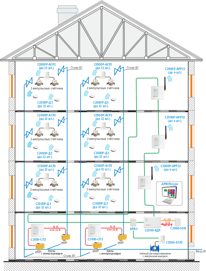 Защита от аварийных протечек воды из инженерных сетей с применением беспроводного датчика С2000Р-ДЗ