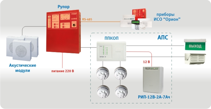 Пример использования «Рупор» в локальном режиме