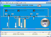 SCADA Алгоритм